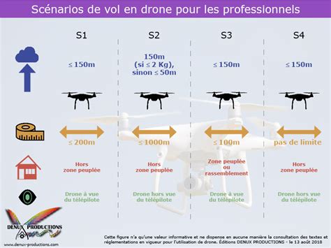 unos pocos interior elegancia nouvelle reglementation drone girasol melocoton pulido