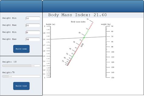experience  nomograms calculating  body mass index