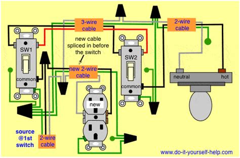 heartwarming   switch  outlet motorcycle trailer wiring diagram basic furnace