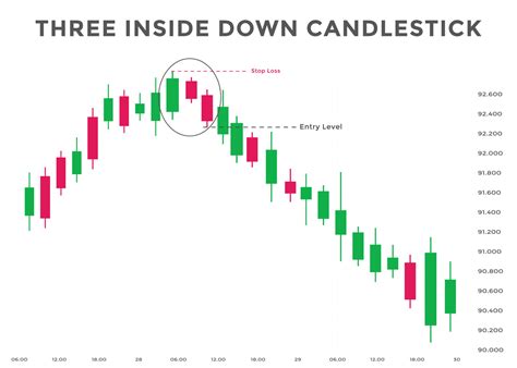 candlestick chart patterns japanese bullish candlestick pattern forex stock
