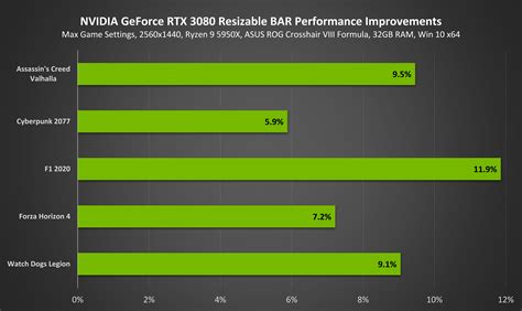 nvidia enables resizable bar  geforce rtx  series graphics cards
