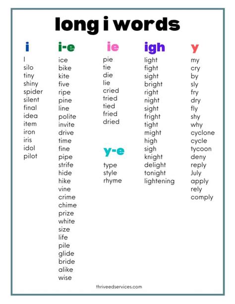 teach  long  sound  word list