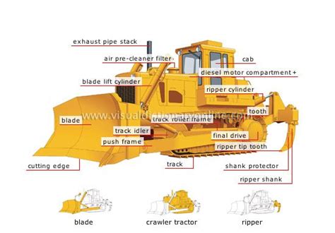 image   bulldozer   parts labeled  english  spanish   side