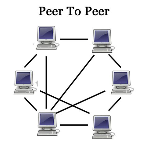 kelebihan  kekurangan jaringan peer  peer culun blog