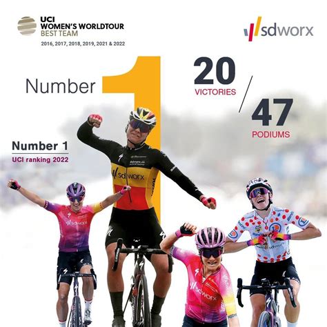 team sd worx wins uci world   sixth time   years  number   uci ranking team