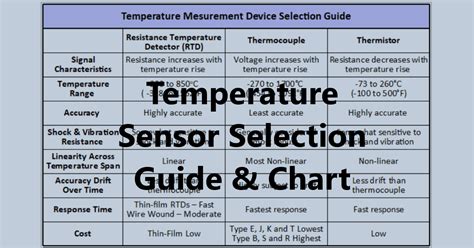 temperature sensor selection guide  chart