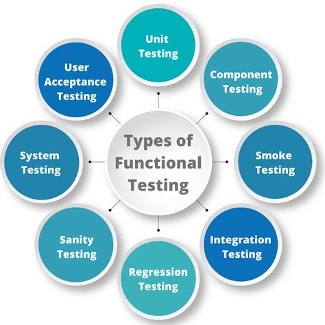 functional testing types explained  examples riset