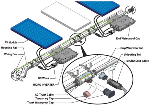 enphase   watt micro inverter  cell  solar electric inverter ac electrical code