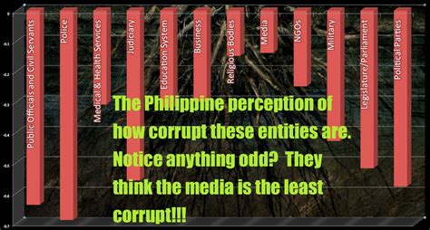 media corruption   philippines panatang makabayan