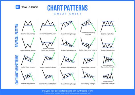 chart patterns cheat sheet   howtotradecom