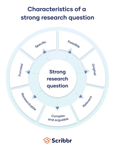 top    research  good research update