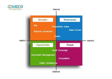 Swot analysis of virgin mobile