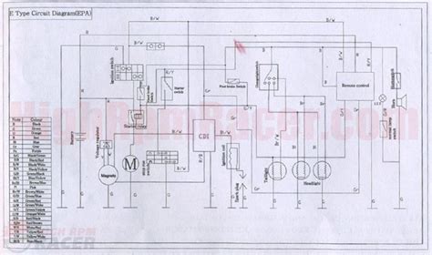 chinese atv wiring diagram  kapris naehwelt