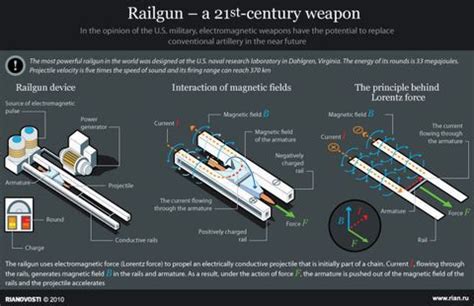 future   navys electromagnetic railgun    big step