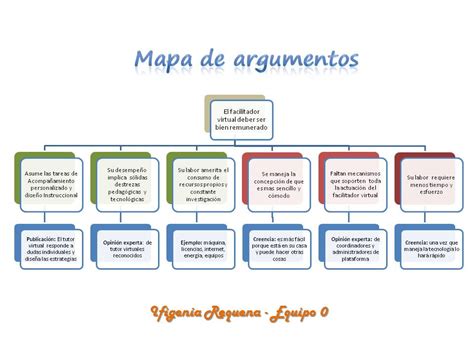 Mapa Conceptual De Los Tipos De Argumentos Pendidik Kulturaupice