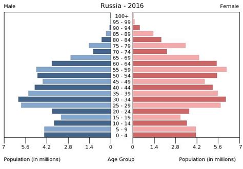 Russia sex holidays