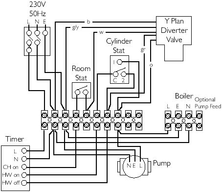 ideal combi boiler wiring diagram iot wiring diagram