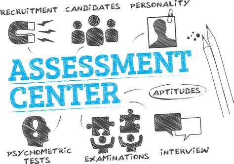 assessment centre training
