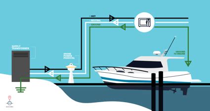 shore power pedestals   trip wiring diagrams  troubleshooting tips