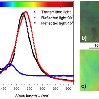 transmission spectrum  reflection spectra measured  light  scientific diagram