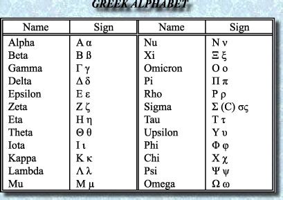 language  ancient greece crystalinks
