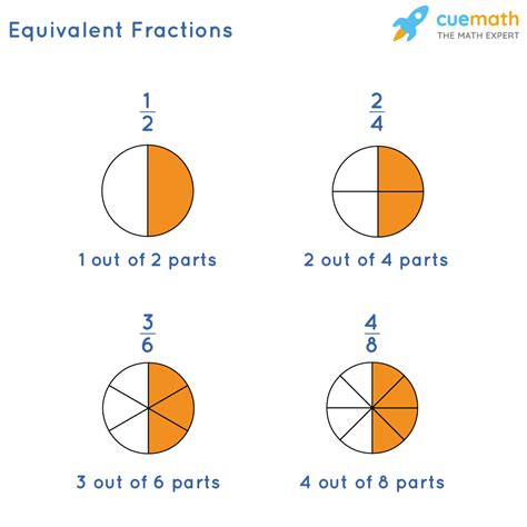 equivalent fractions definition   find equivalent fractions