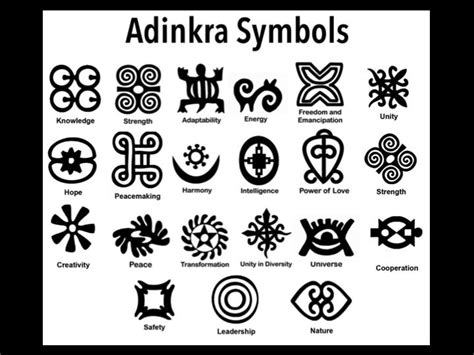 The Adinkra Symbols How They Came To Be Nsromamedia