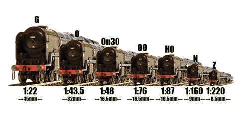 Guide To Modeling Railway Scales And Gauges Scale Model Blog