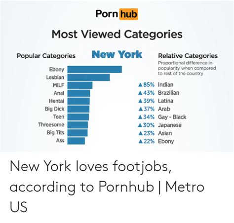 porn hub most viewed categories new york popular