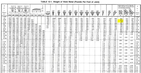 Mig Welding Chart Metric Best Picture Of Chart Anyimage Org