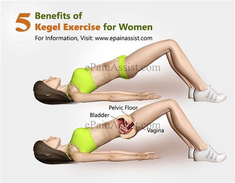 How To Do Kegels Types Of Kegel Exercises For Men And Women