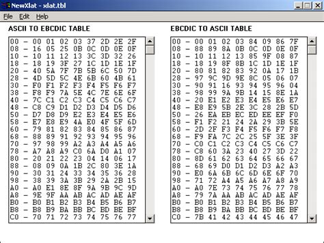 Image Gallery Ebcdic Ascii