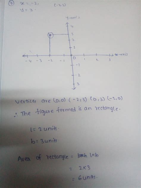 Draw The Graph Of Line X 2 Andy 3 Write Vertices Of Figure Formed By