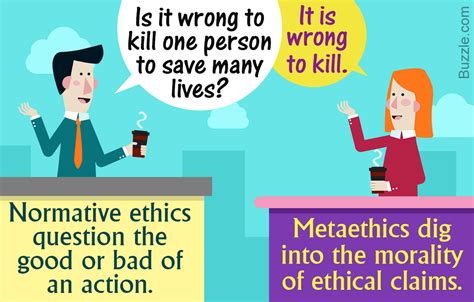 difference  normative ethics  descriptive ethics