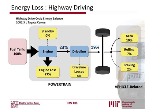 electric vehicles  powerpoint    id