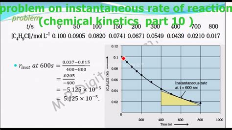 calculate average rate  reaction haiper