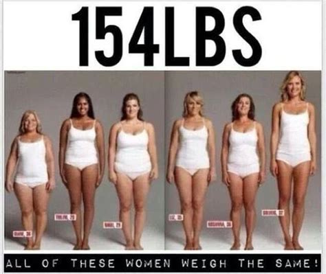 the urban legend of weight does m﻿uscle weigh more than fat n m f