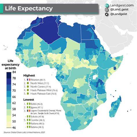 Life Expectancy In Africa R Eritrea