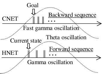 sequence representation  scientific diagram