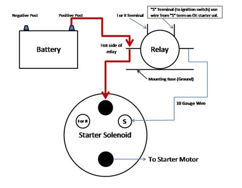 diagram starter wire