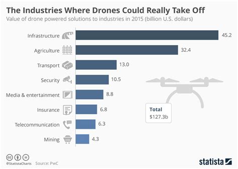 heres  drone delivery  change  face  global logistics world economic forum