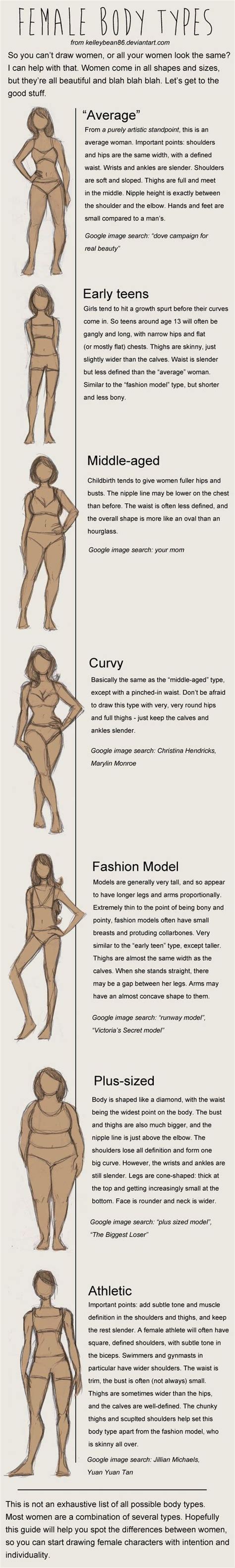 woman body drawing  clothes  tutorial shows  sketching  drawing steps  start