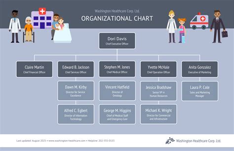 hospital org chart organizational chart org chart chart images