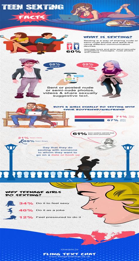 Facts About Teen Sexting Infographic Latest Infographics