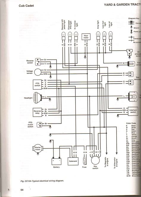 wiring diagram   cub cadet rzt