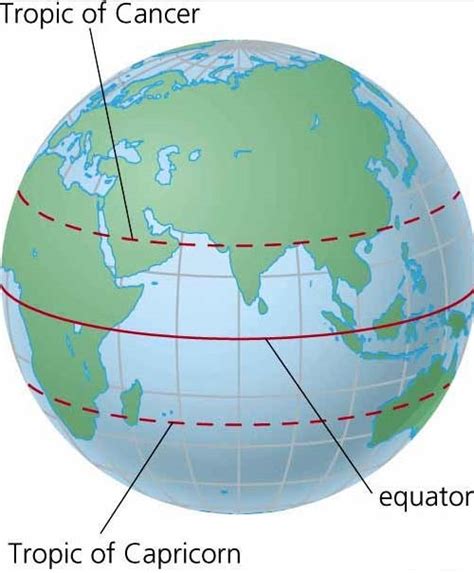 countries  nearest  equator countries   equator