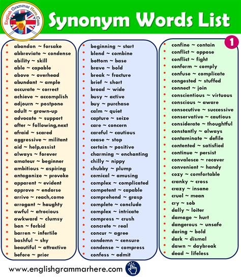 synonym words list  english english grammar