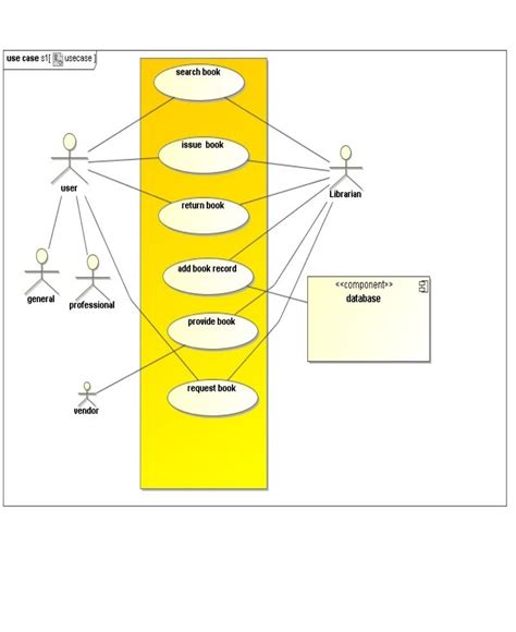 uml  case diagram  library management system library management