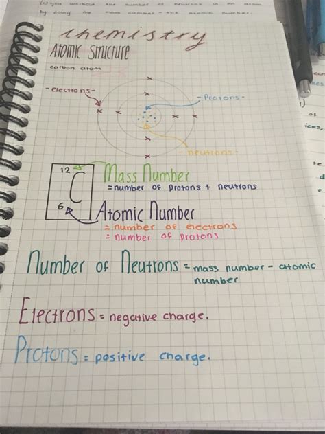 nice atomic structure notes  mathematics formula  competitive