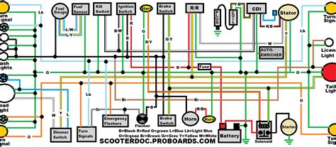 cc atv wiring diagram taotao sustainableal